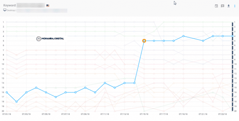 SEO Results - Organic Traffic