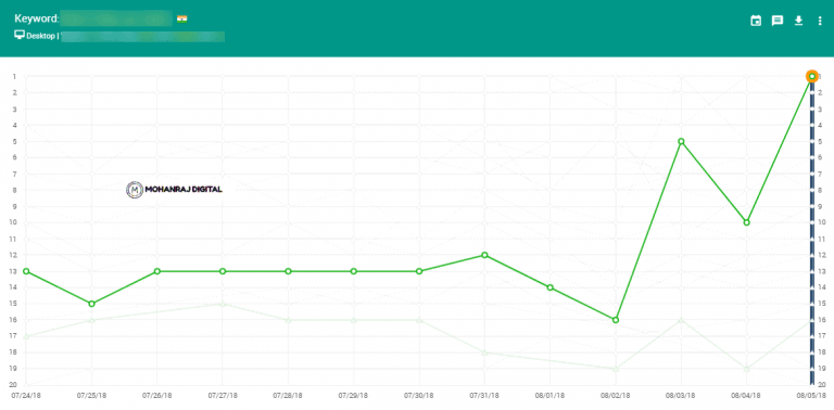 SEO Results - Keyword Rankings